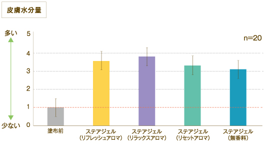 アルコール消毒は手荒れするの？