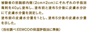 アルコール消毒は手荒れするの？